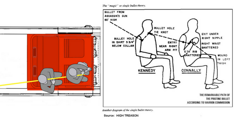 The-magic-bullet-theory