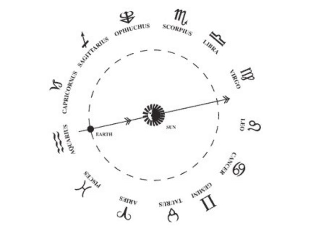 "Omul cu Șarpele" se află între Săgetător și Scorpion